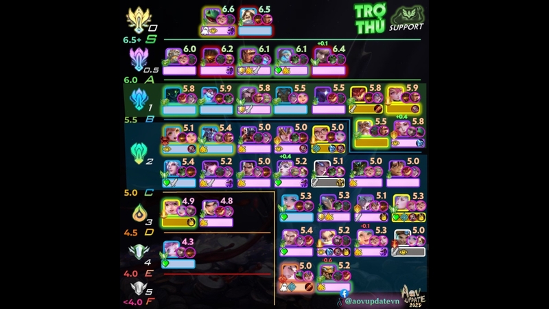 Trợ Thủ/Đỡ Đòn