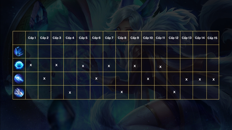 Thứ tự nâng chiêu cho Liliana