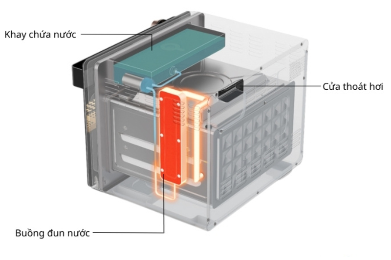 L&ograve; chi&ecirc;n hơi nước tốt nhất 2026 (1)