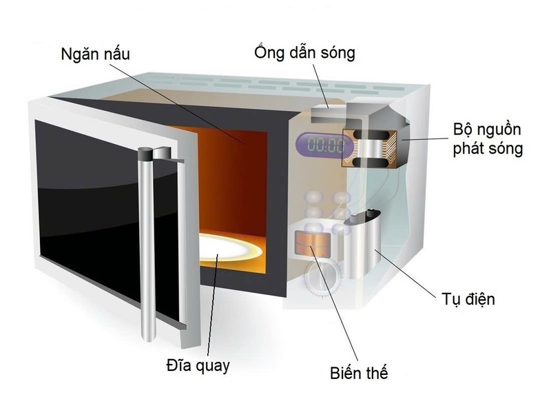 lo-hap-hinh-4.jpg