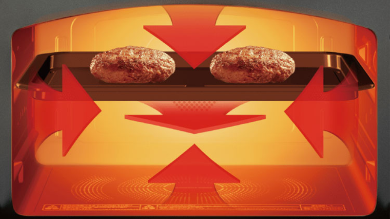 Chức năng luân chuyển không khí