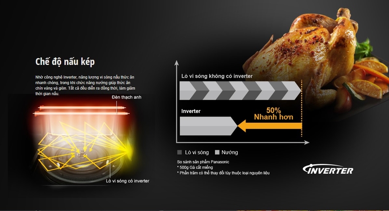 Lò vi sóng Panasonic Inverter giá bao nhiêu 1