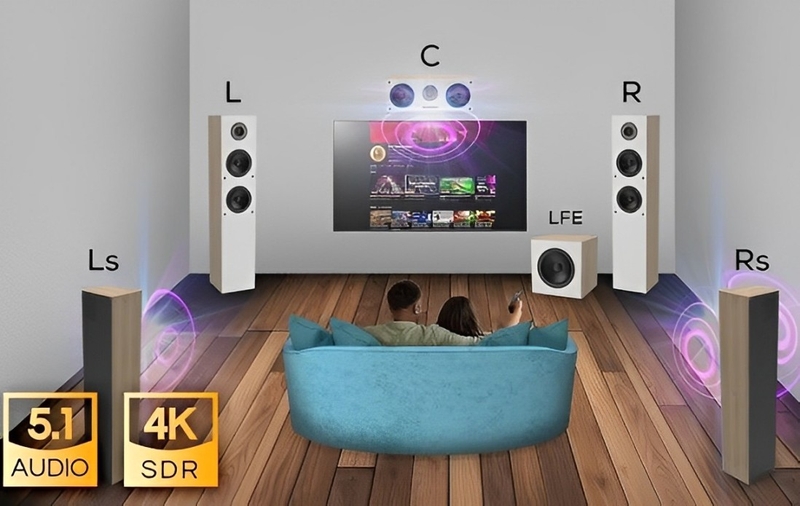 Các thành phần của dàn loa 5.1