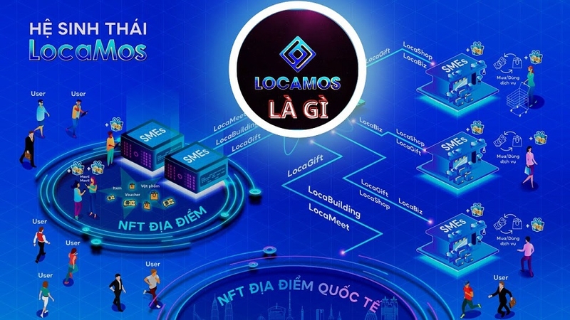 Giới thiệu tổng quan về LocaMos