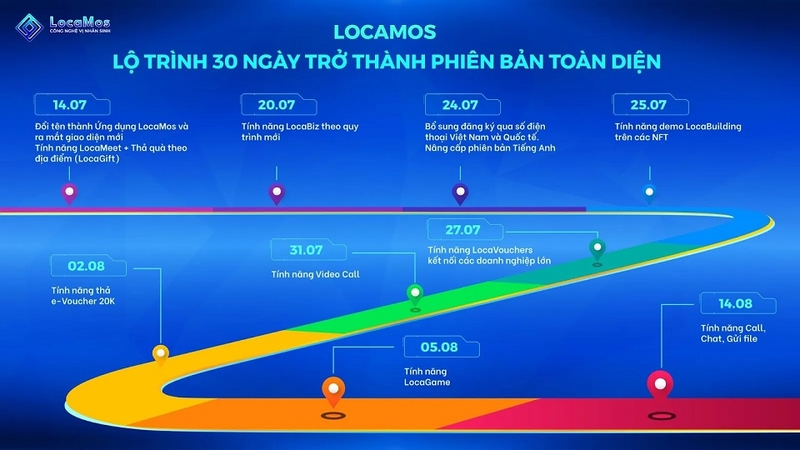 Những tính năng nổi bật của ứng dụng LocaMos