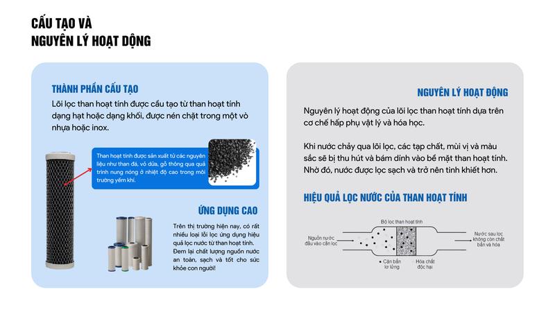 Cách hoạt động của lõi 2 OCB-GAC