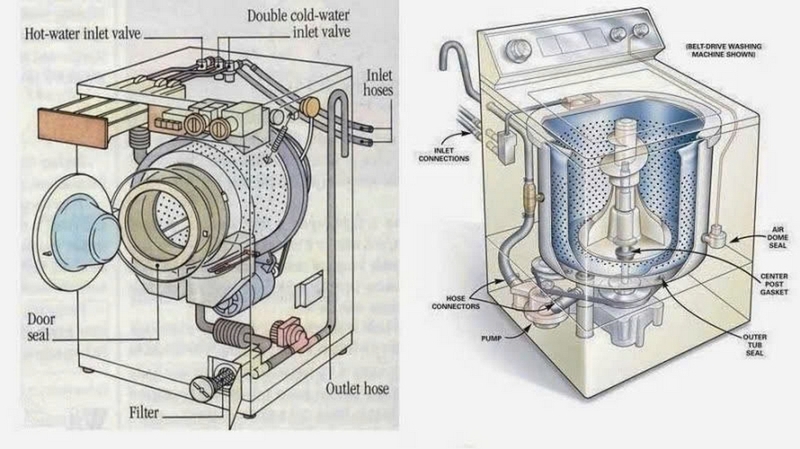 lỗi cảm biến mực nước máy giặt ảnh 1