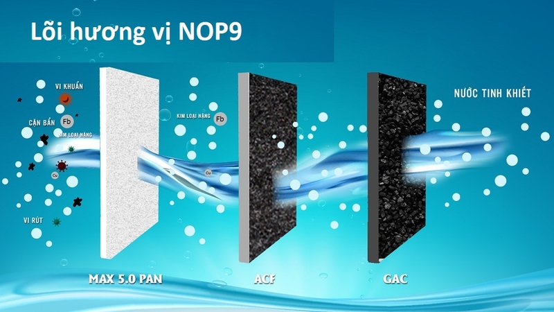 Lõi hương vị NOP9 là gì?