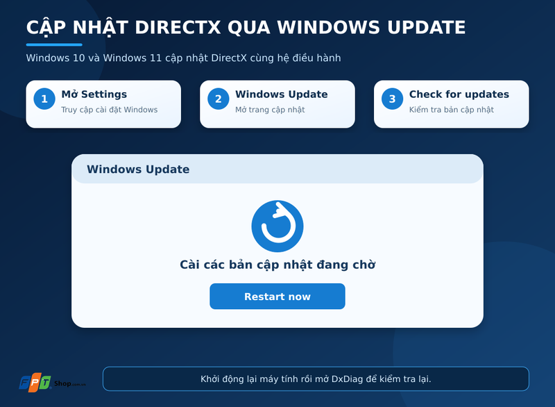 lỗi thiếu directx khi chơi game 3