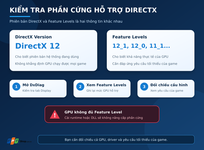 lỗi thiếu directx khi chơi game 4