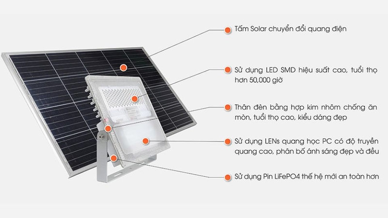 Cấu tạo của đèn năng lượng mặt trời