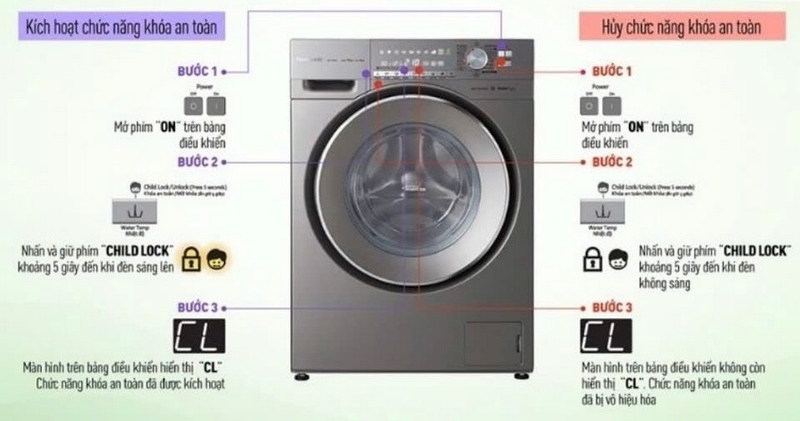 Lỗi U99 máy giặt Panasonic ảnh 4