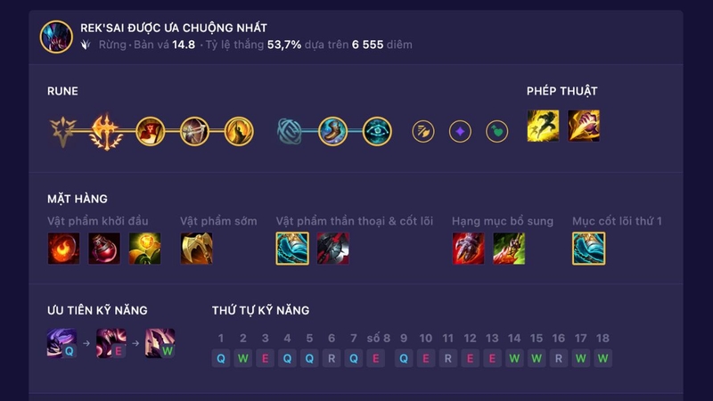LoL Tier List 4