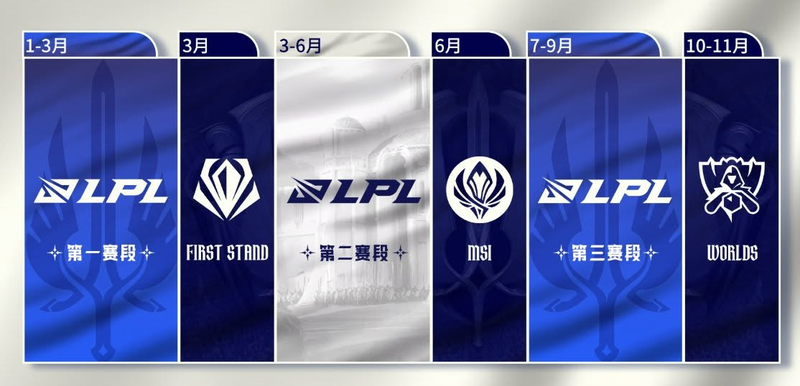 Giai đoạn LPL 2026