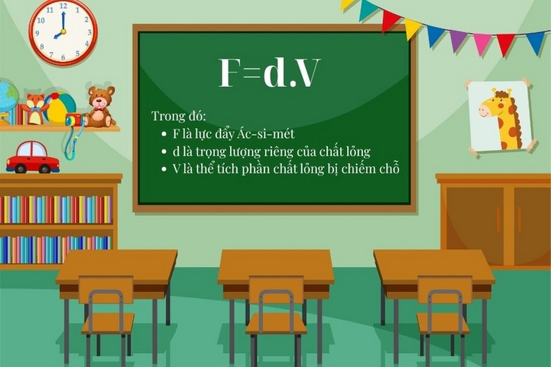 lực đẩy acsimet là gì ảnh 2