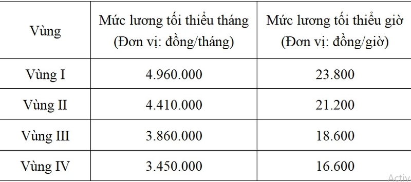 lương tối thiểu là gì 2.jpg