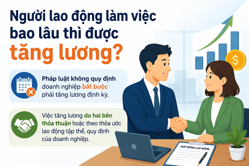 luong-toi-thieu-vung-2026-2.png