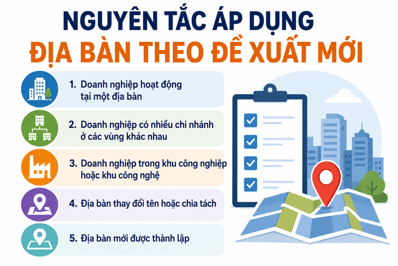 luong-toi-thieu-vung-2026-5.png
