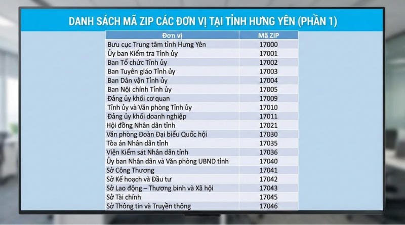 Danh sách mã bưu chính các đơn vị quan trọng tại Hưng Yên 1