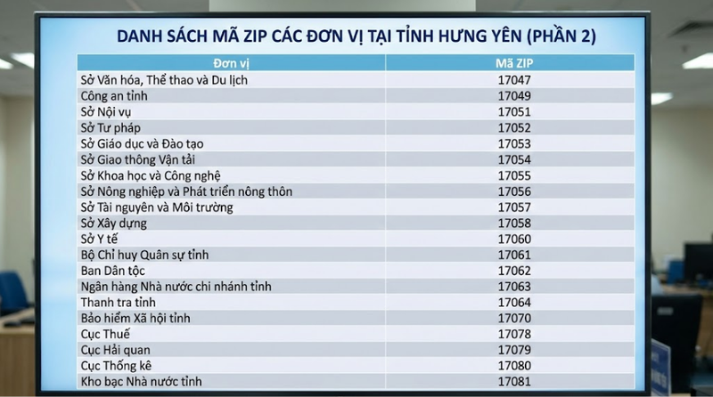 Danh sách mã bưu chính các đơn vị quan trọng tại Hưng Yên 2