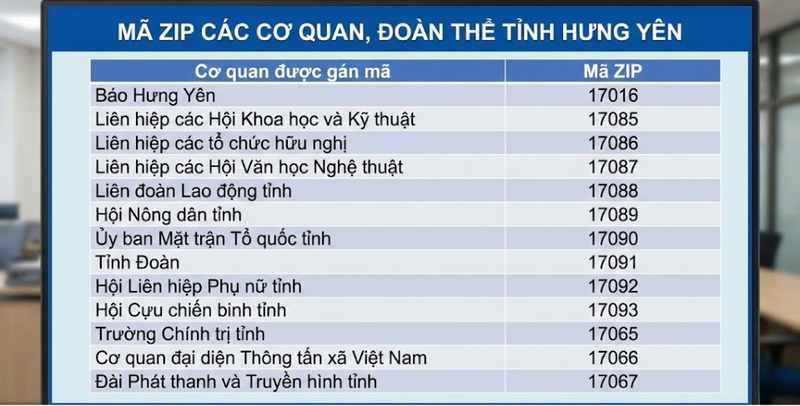 Bảng mã bưu điện các cơ quan khác tại Hưng Yên