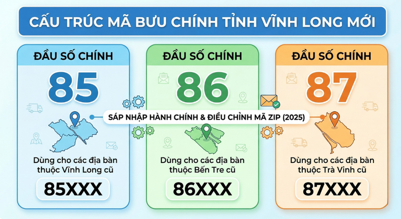 Mã bưu chính Vĩnh Long là gì?