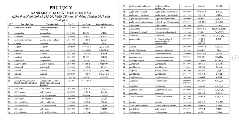 Danh sách hóa chất cần phải khai báo bao gồm những loại nào?