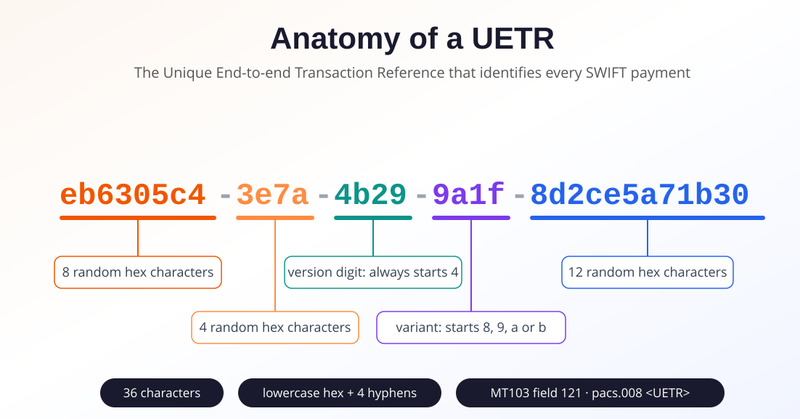 UETR trong chuyển tiền quốc tế
