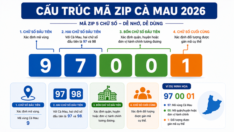 Mã ZIP&nbsp;Cà Mau 2026 là bao nhiêu?