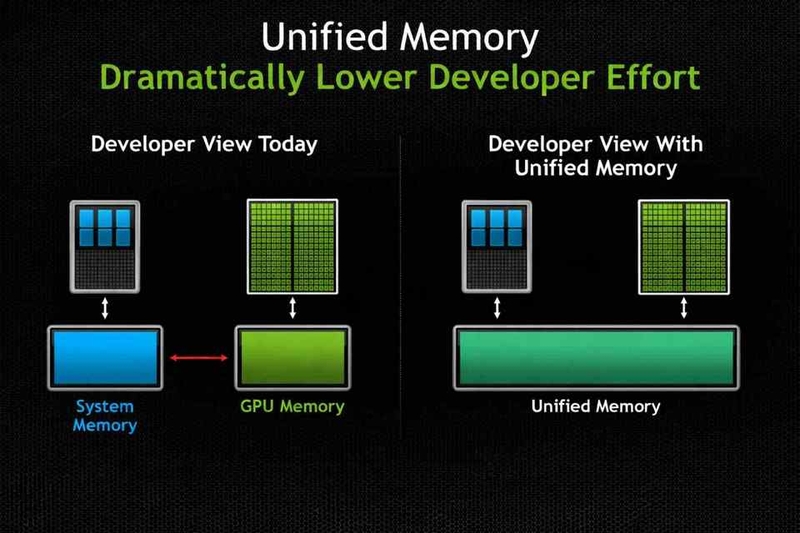 Những thông tin bạn nên biết về kiến trúc Unified Memory