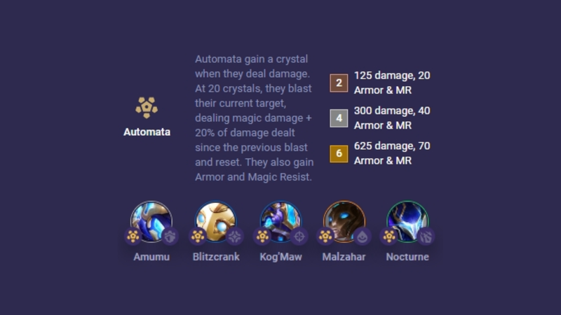 Tộc Cỗ Máy Tự Động