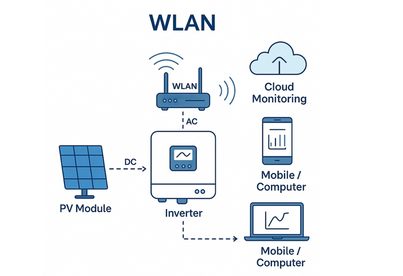 mạng không dây là gì 3.png