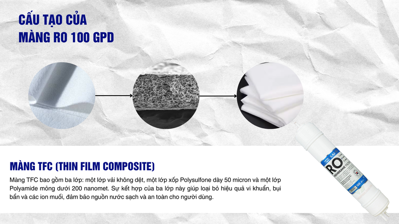 Cấu tạo của màng RO 100 GPD