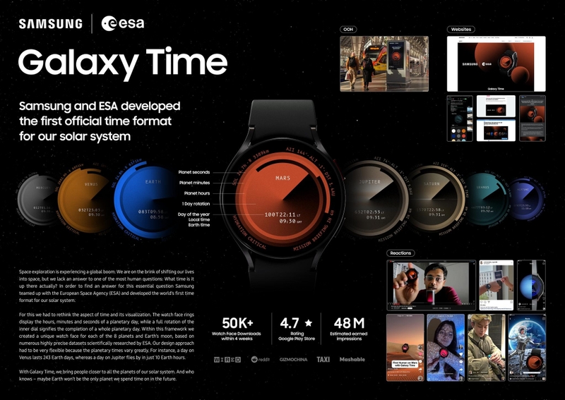 Mặt đồng hồ Galaxy Time