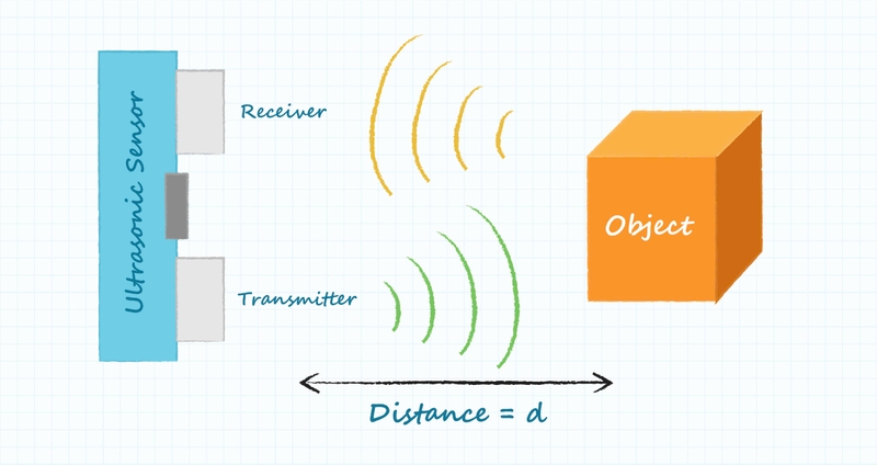 mắt thần cảm biến (ảnh 3)