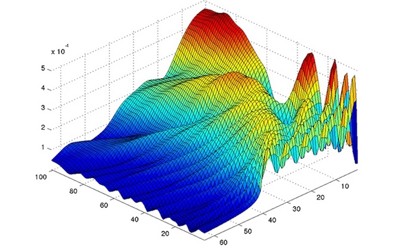 Matlab phanmem123.com ảnh 4
