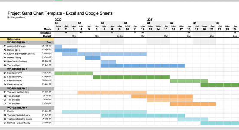 mẫu biểu đồ Gantt cho Excel ảnh 3