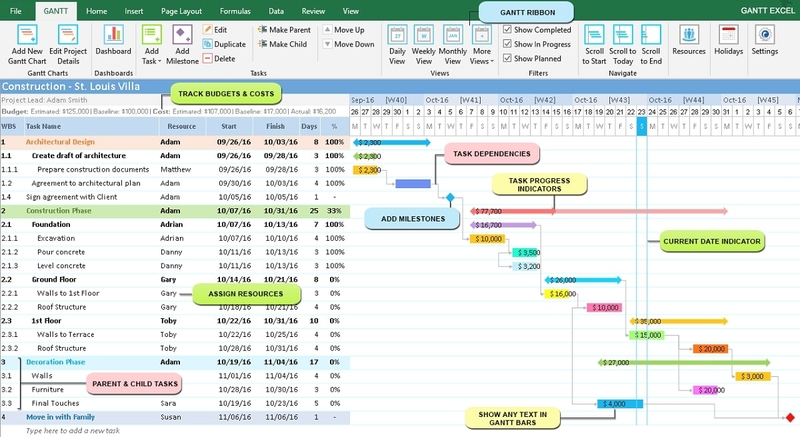 mẫu biểu đồ Gantt cho Excel ảnh 4