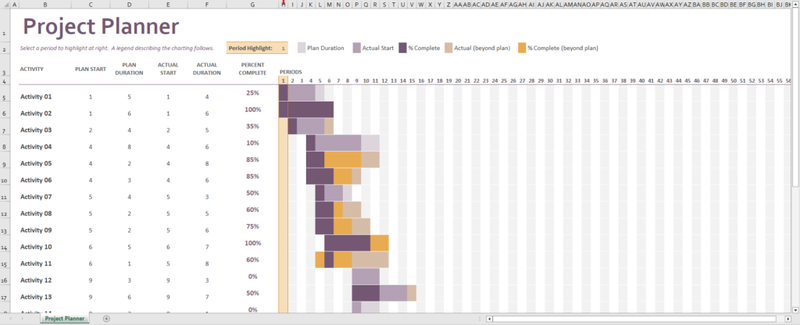 mẫu biểu đồ Gantt cho Excel ảnh 10
