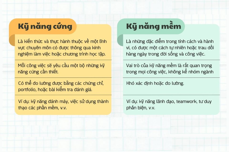 Kỹ năng