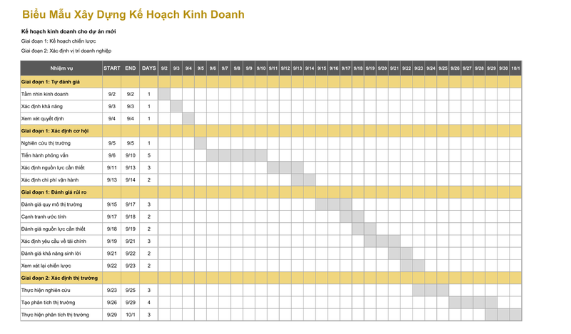 Tải mẫu lập kế hoạch kinh doanh