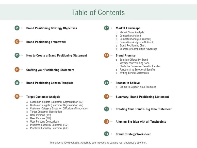 landscape table of contents