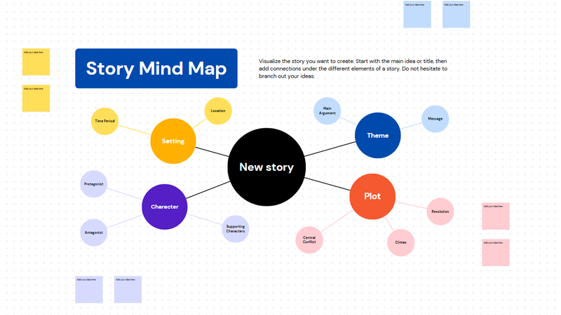 Các mẫu sơ đồ tư duy sáng tạo ảnh 7