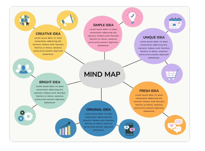 Các mẫu sơ đồ tư duy sáng tạo ảnh 10