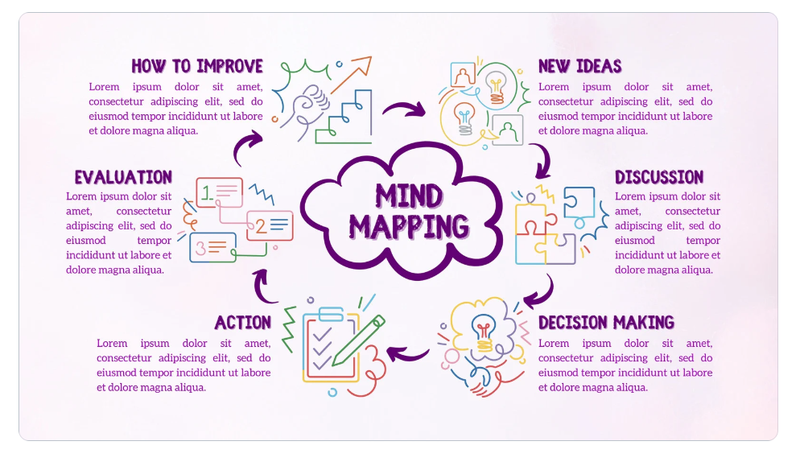 Các mẫu sơ đồ tư duy sáng tạo ảnh 13