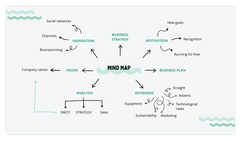 Các mẫu sơ đồ tư duy sáng tạo ảnh 18