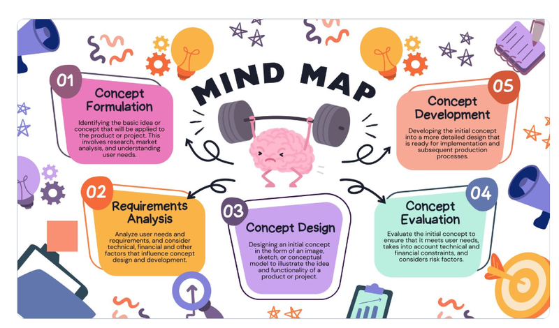 Các mẫu sơ đồ tư duy sáng tạo ảnh 20