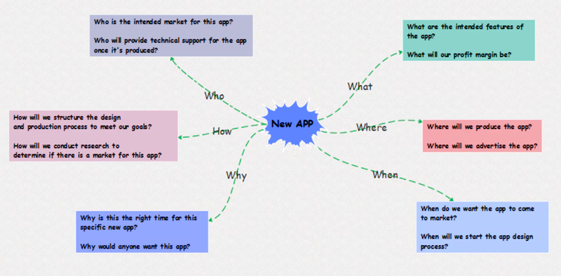 Các mẫu sơ đồ tư duy sáng tạo ảnh 23