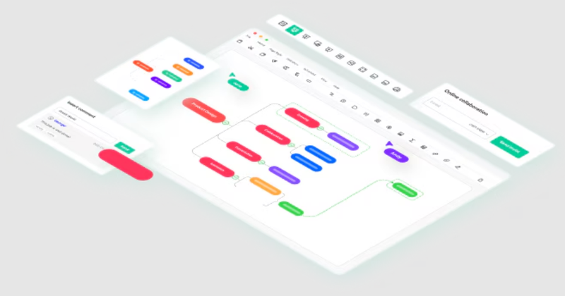 Các mẫu sơ đồ tư duy sáng tạo ảnh 24