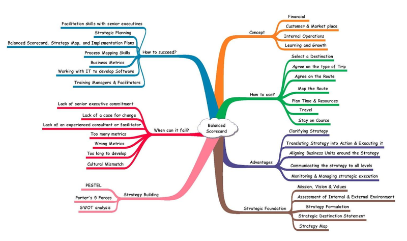 Các mẫu sơ đồ tư duy sáng tạo ảnh 25